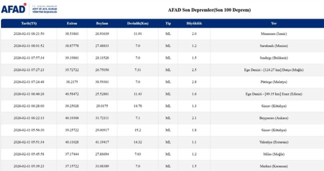SON DEPREMLER! 11 Şubat deprem mi oldu, deprem ne zaman, kaç büyüklüğünde oldu?