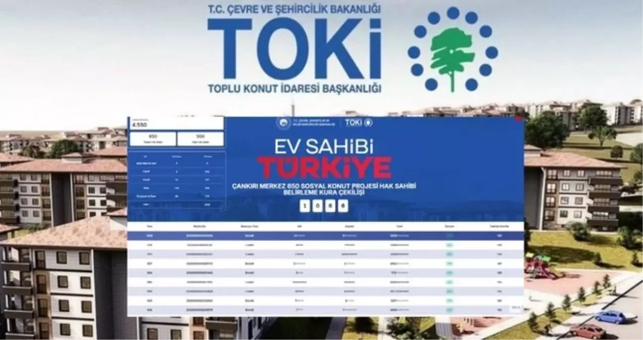 TOKİ ÇANKIRI KURA SONUÇLARI (TAM İSİM LİSTESİ): TOKİ Çankırı kura sonuçları nasıl öğrenilir? TOKİ Çankırı ...
