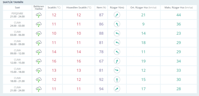 13-14 Şubat 2026 İstanbul HAVA DURUMU! Yarın İstanbul'da hava nasıl olacak, kar yağışı var mı?
