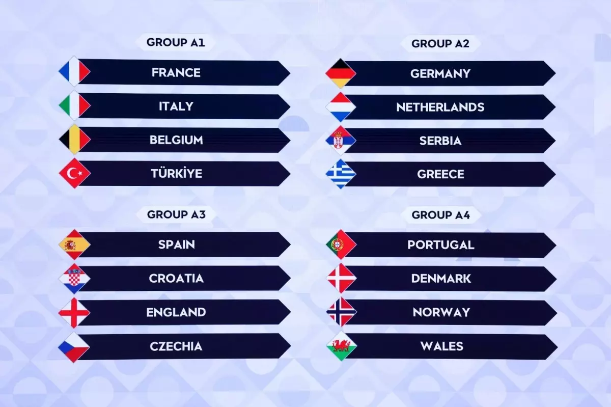 A Milli Futbol Takımı'nın UEFA Uluslar Ligi'ndeki rakipleri belli oldu