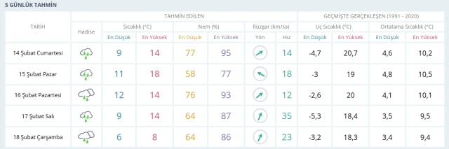 14-15 Şubat 2026 İstanbul HAVA DURUMU! Yarın İstanbul'da hava nasıl olacak, kar yağışı var mı? 14-15 Şubat 2026 İstanbul HAVA DURUMU! Yarın İstanbul'da hava nasıl olacak, kar yağışı var mı?