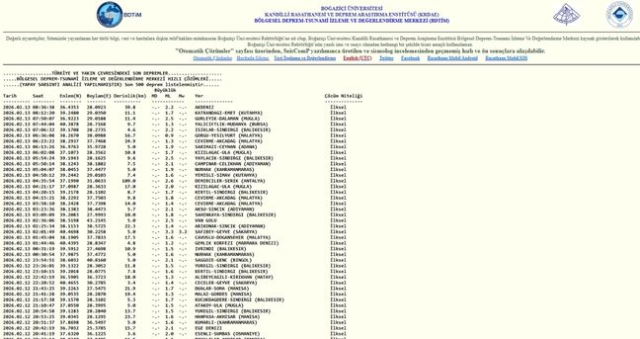 SON DEPREMLER! 13 Şubat deprem mi oldu, deprem ne zaman, kaç büyüklüğünde oldu?