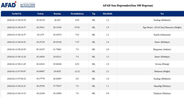 SON DEPREMLER! 13 Şubat deprem mi oldu, deprem ne zaman, kaç büyüklüğünde oldu?