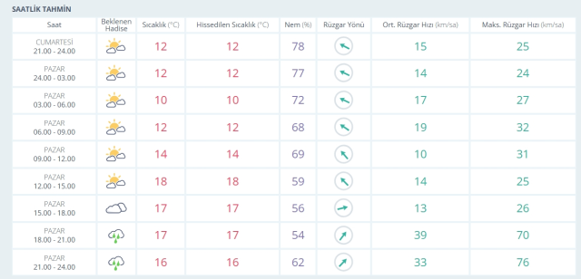 15-16 Şubat 2026 İstanbul HAVA DURUMU! Yarın İstanbul'da hava nasıl olacak, kar yağışı var mı? 15-16 Şubat 2026 İstanbul HAVA DURUMU! Yarın İstanbul'da hava nasıl olacak, kar yağışı var mı?