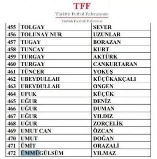 The president's daughter in the Super League team was referred to PFDK for allegedly placing bets