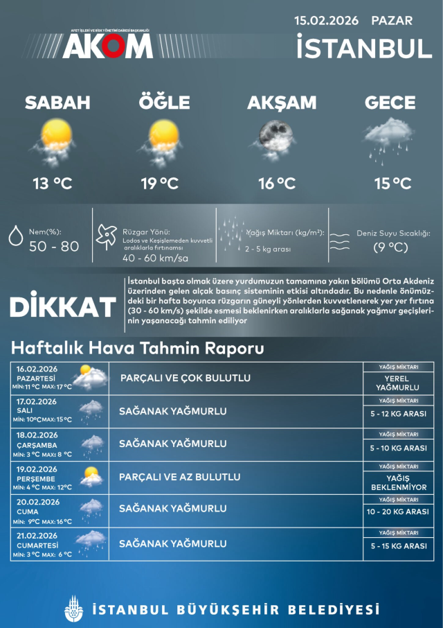The spring weather will be short-lived! A warning has been issued, heavy rain is coming