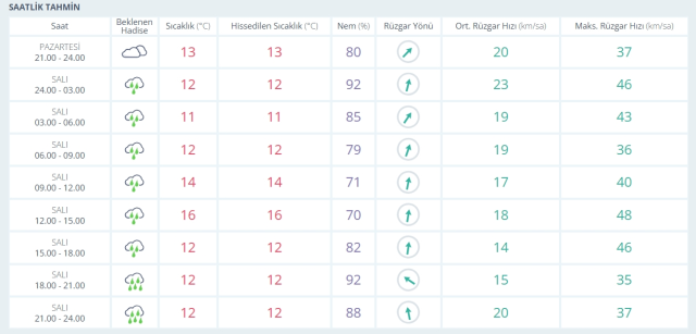 17-18 Şubat 2026 İstanbul HAVA DURUMU! Yarın İstanbul'da hava nasıl olacak, kar yağışı var mı?
