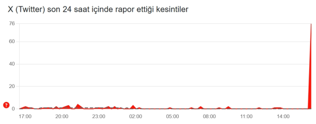 Twitter çöktü mü? 16 Şubat X anasayfa neden yenilenmiyor, sorun mu var?