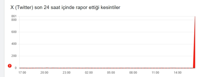 Twitter ne zaman düzelir, neden açılmıyor, problem ne 16 Şubat Pazartesi?