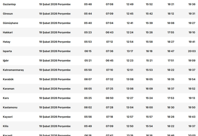 The sultan of 11 months, Ramadan is starting! Here are the pre-dawn meal and iftar times by province