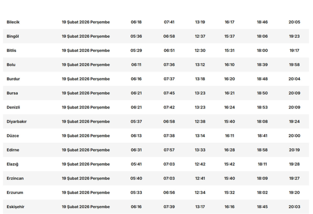 The sultan of 11 months, Ramadan is starting! Here are the pre-dawn meal and iftar times by province