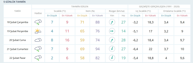 18-19 Şubat 2026 İstanbul HAVA DURUMU! Yarın İstanbul'da hava nasıl olacak, kar yağışı var mı?