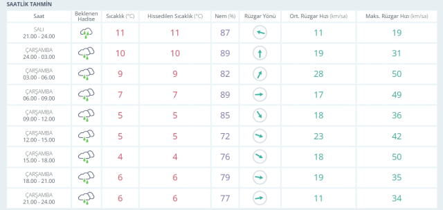 18-19 Şubat 2026 İstanbul HAVA DURUMU! Yarın İstanbul'da hava nasıl olacak, kar yağışı var mı?