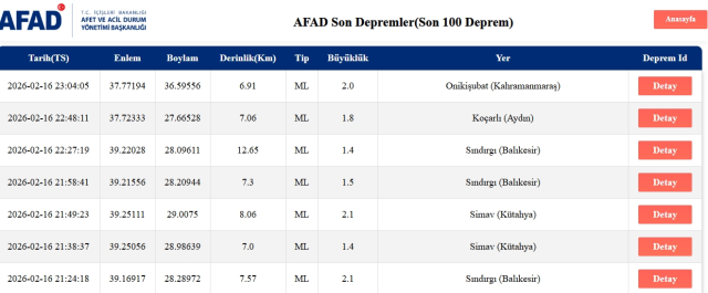 Az önce deprem mi oldu, 17 Şubat Salı nerede deprem nerede oldu?