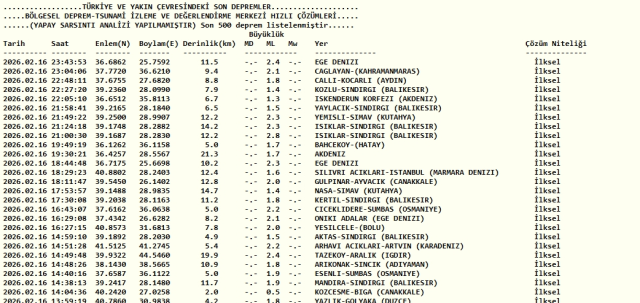 Az önce deprem mi oldu, 17 Şubat Salı nerede deprem nerede oldu?