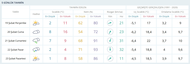 19-20 Şubat 2026 İstanbul HAVA DURUMU! Yarın İstanbul'da hava nasıl olacak, kar yağışı var mı?
