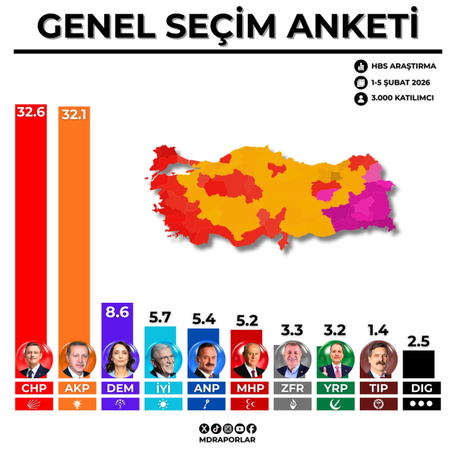 Another survey that Bahçeli would say 'It is a doormat under our feet': MHP saw this rate for the first time