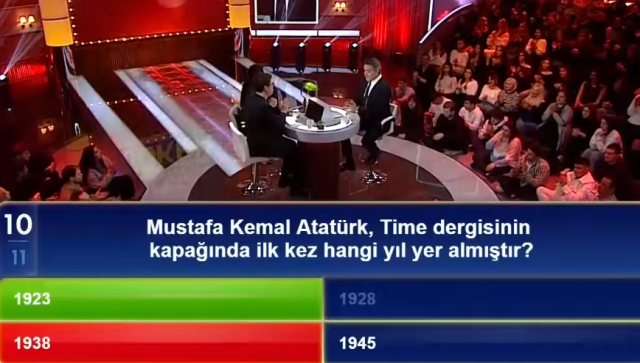 Mustafa Kemal Atatürk, Time dergisinin kapağında ilk kez hangi yıl yer almıştır?