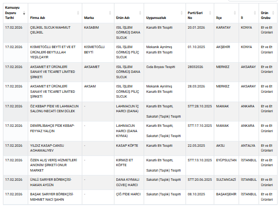 ramazan oncesi mide bulandiran liste kavurmaya 19578280 1678 m