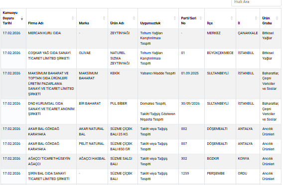 ramazan oncesi mide bulandiran liste kavurmaya 19578280 2412 m