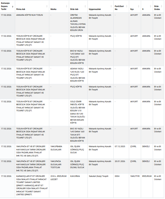 ramazan oncesi mide bulandiran liste kavurmaya 19578280 2620 m