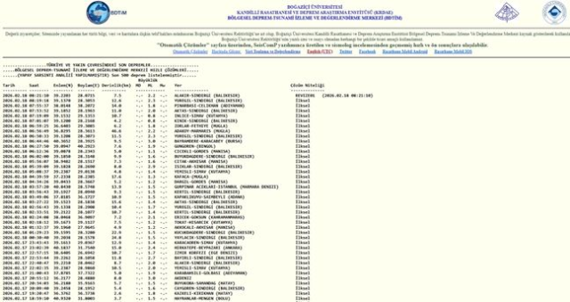 SON DEPREMLER! 18 Şubat deprem mi oldu, deprem ne zaman, kaç büyüklüğünde oldu?