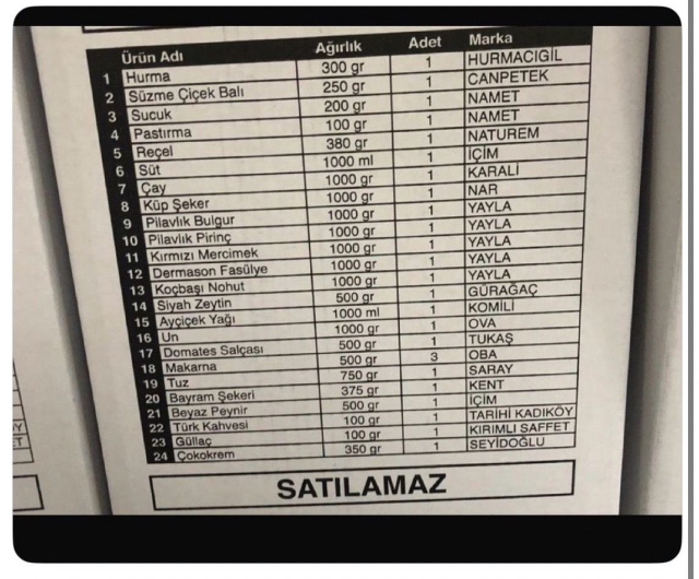 'They will eat the same thing as my children' he said! Here are the items from the package prepared by Sedat Peker