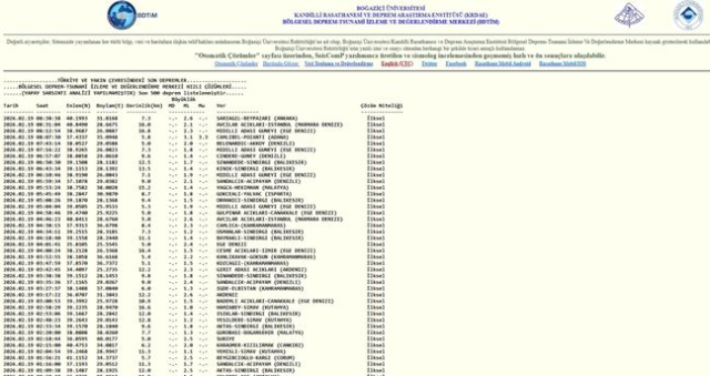 İstanbul'da deprem mi oldu? SON DAKİKA! 19 Şubat İstanbul'da az önce nerede deprem oldu?