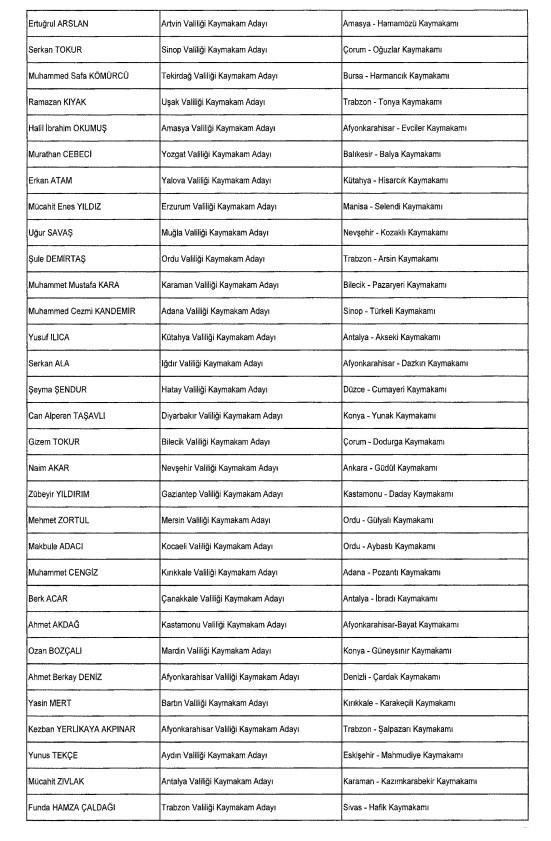 Many appointments were made! Here are the deputy governors and district governors whose places of duty have changed