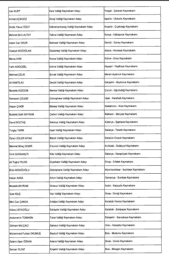 Many appointments were made! Here are the deputy governors and district governors whose places of duty have changed