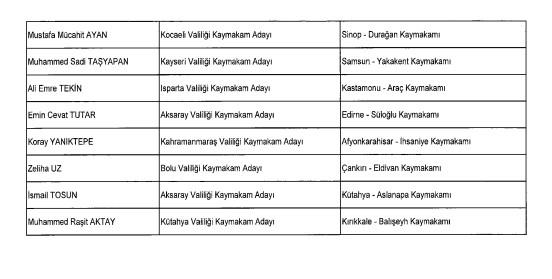 Many appointments were made! Here are the deputy governors and district governors whose places of duty have changed