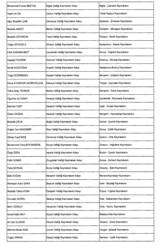 Many appointments were made! Here are the deputy governors and district governors whose places of duty have changed