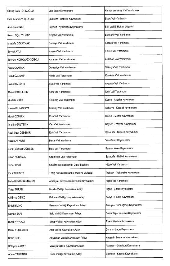 Many appointments were made! Here are the deputy governors and district governors whose places of duty have changed