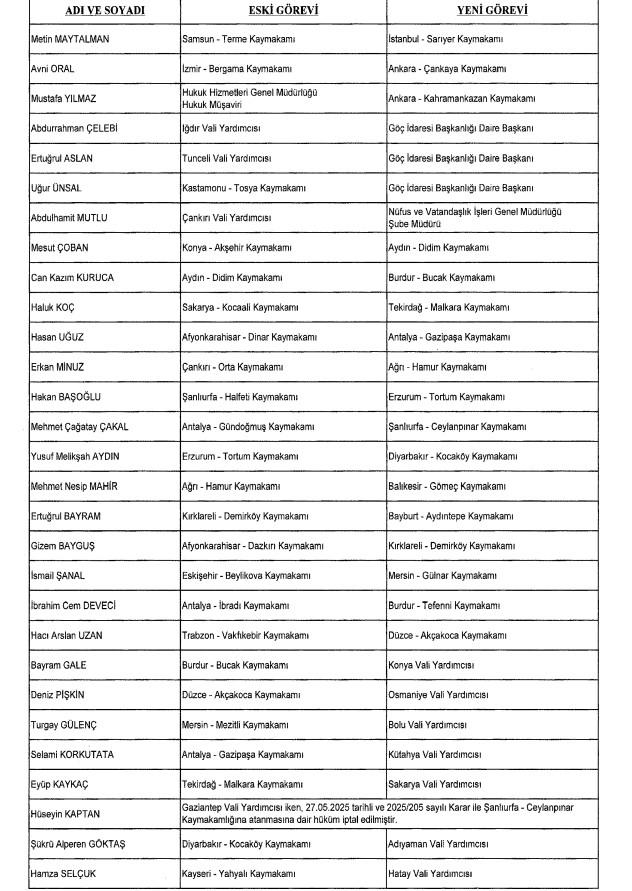 Many appointments were made! Here are the deputy governors and district governors whose places of duty have changed