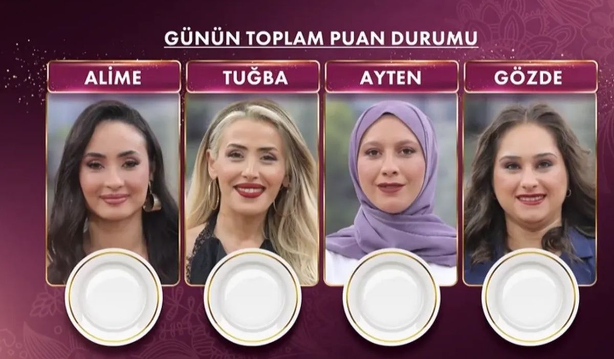 Gelinim Mutfakta bugün bilezikleri kim aldı Gelinim Mutfakta kazand, kim 1. oldu 20 Şubat Cuma puan durumu ne?