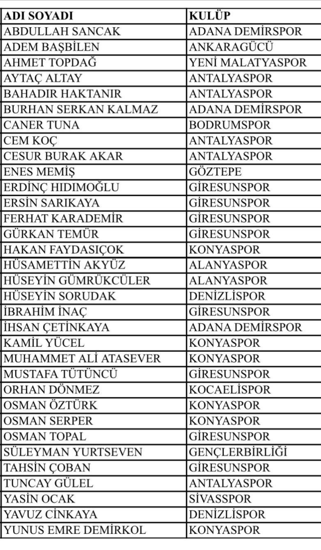 iste kendi maclarina rakip lehine bahis oynayan 19585440 128 m