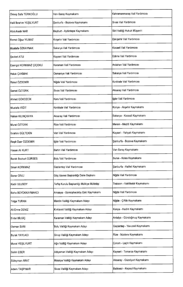 Kaymakamlar Atama Kararnamesi yayınlandı! Hangi kaymakam nereye atandı 20 Şubat Cuma?