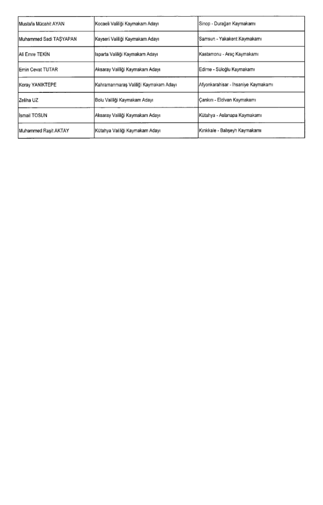 Kaymakamlar Atama Kararnamesi yayınlandı! Hangi kaymakam nereye atandı 20 Şubat Cuma?