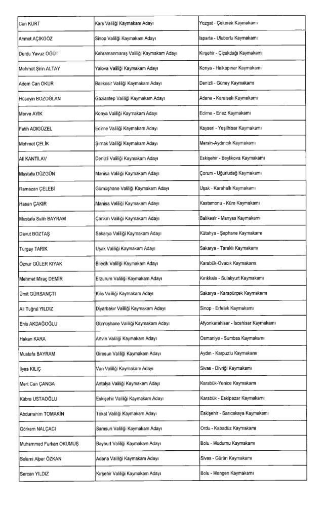 Kaymakamlar Atama Kararnamesi yayınlandı! Hangi kaymakam nereye atandı 20 Şubat Cuma?
