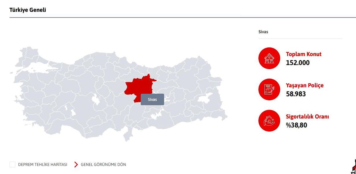 Sivas'ta her 10 konuttan 6'sının deprem sigortası bulunmuyor