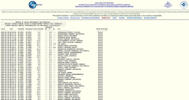 SON DEPREMLER! 20 Şubat deprem mi oldu, deprem ne zaman, kaç büyüklüğünde oldu?