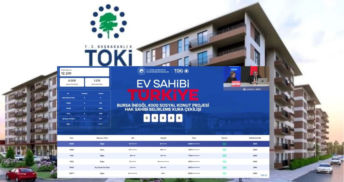 TOKİ Bursa kura sonuçları isim listesi sorgulama ekranı: 17.225 Bursa TOKİ sonuçları hak sahipleri!
