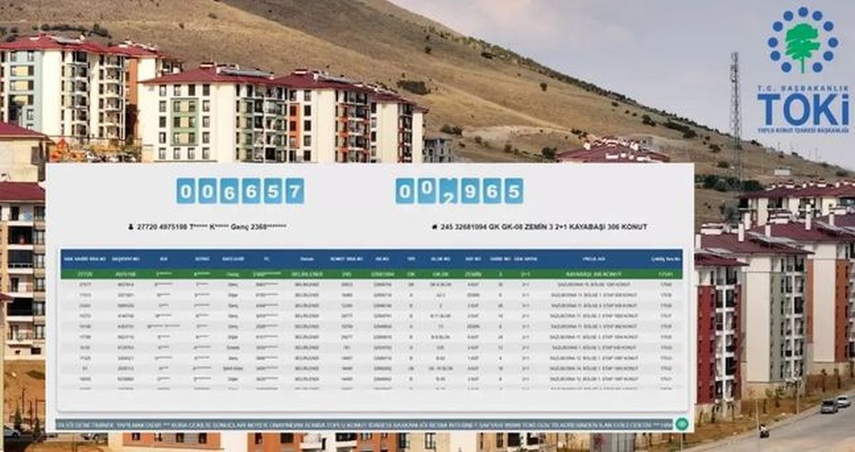 TOKİ BURSA KURA SONUÇLARI (TAM İSİM LİSTESİ): TOKİ Bursa kura sonuçları nasıl öğrenilir? TOKİ Bursa kura s...