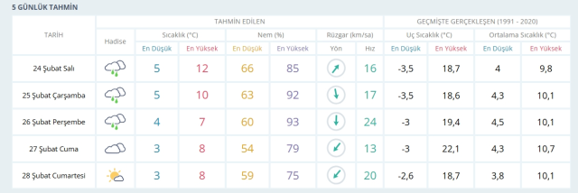 24-25 Şubat 2026 İstanbul HAVA DURUMU! Yarın İstanbul'da hava nasıl olacak, kar yağışı var mı?