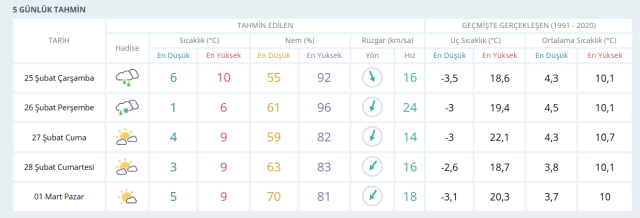 25-26 Şubat 2026 İstanbul HAVA DURUMU! Yarın İstanbul'da hava nasıl olacak, kar yağışı var mı?