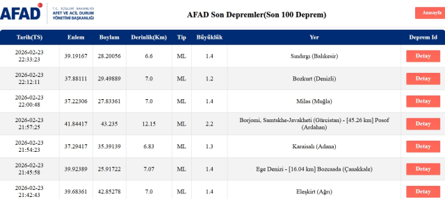 Az önce deprem mi oldu, 24 Şubat Salı nerede deprem nerede oldu SON DAKİKA?