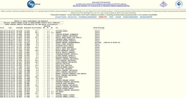 İstanbul'da deprem mi oldu? SON DAKİKA! 24 Şubat İstanbul'da az önce nerede deprem oldu?