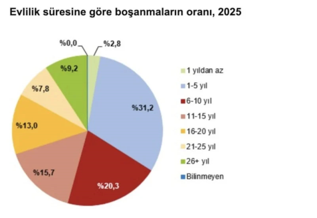 iste uyruklarina gore yabanci damatlarin orani 19597229 8635 m