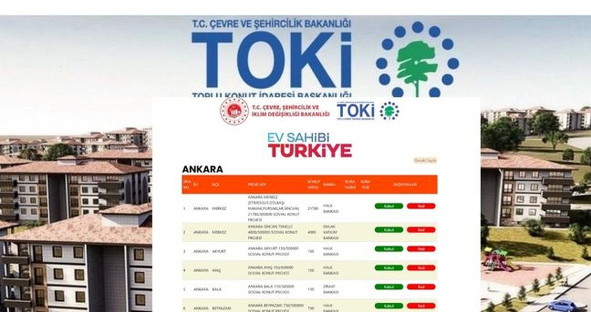 TOKİ ANKARA KURASINA KATILMAYA HAK KAZANANLAR (TAM LİSTE) TOKİ Ankara kura çekilişi ne zaman?