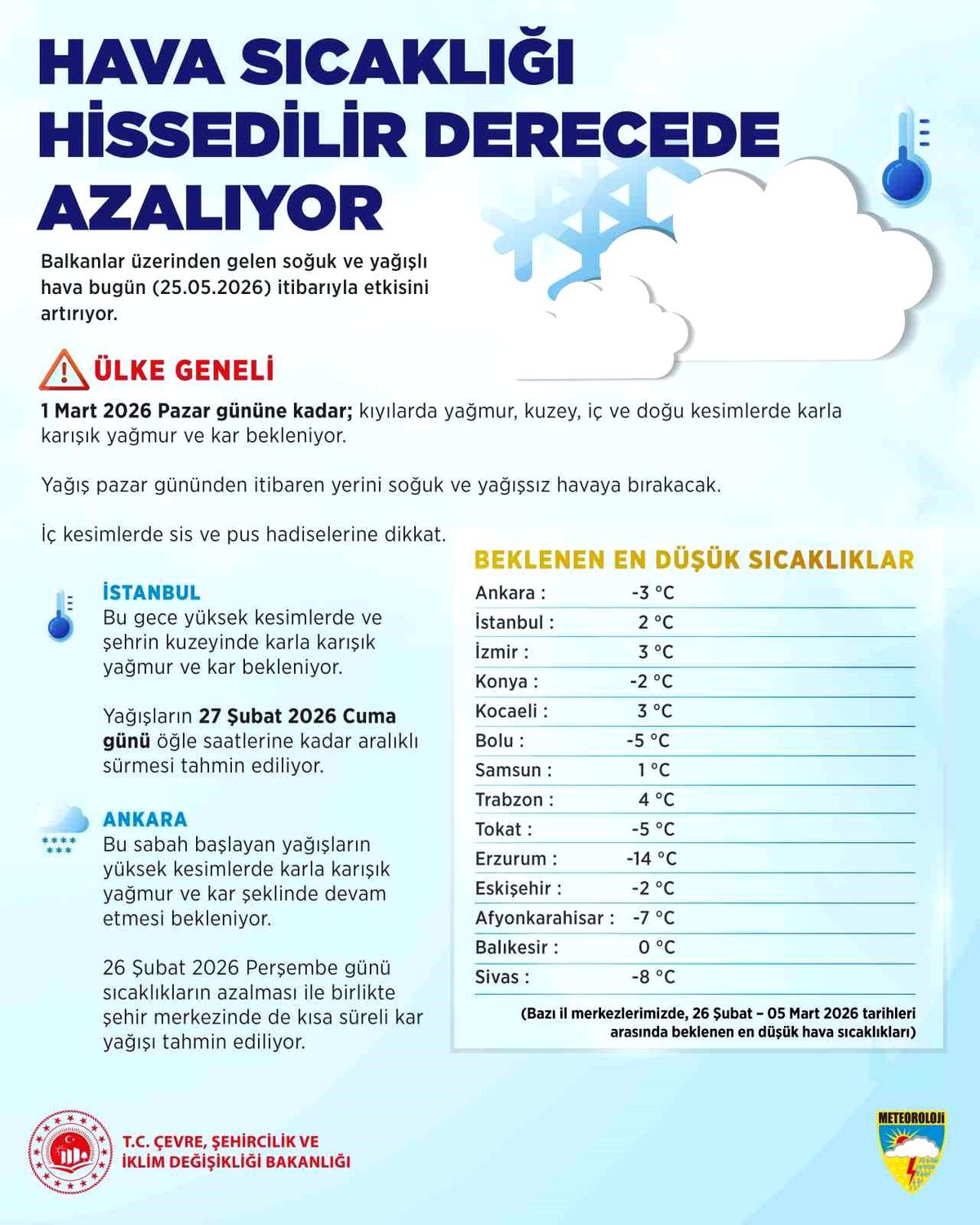 Ankara ve İstanbul'da kar ve karla karışık yağmur uyarısı